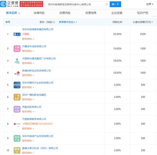深圳市前海新型互聯(lián)網(wǎng)交換中心公司成立，騰訊及三大運營商共促網(wǎng)絡技術(shù)服務創(chuàng)新